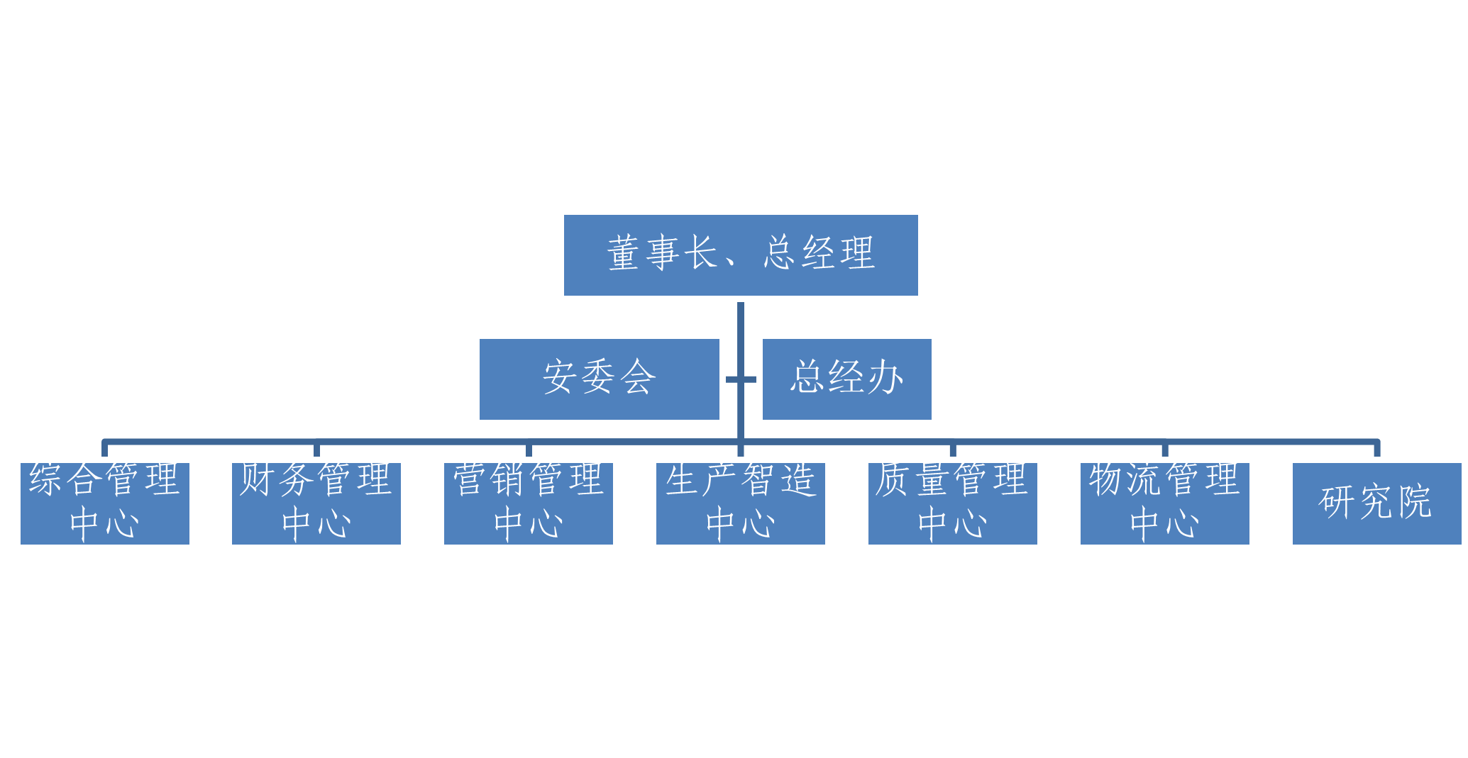 GOPAYǮ���ٷ���վ  ������λ㱨