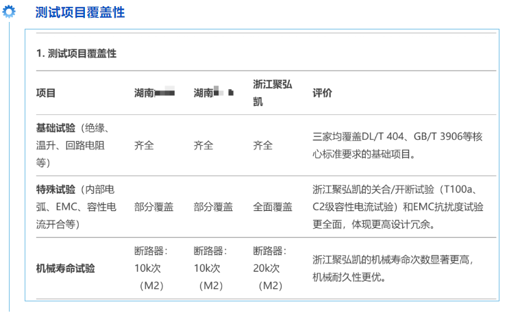 GOPAY钱包官方网站新一代全息感知环网柜机能评价上高分 GOPAY钱包官方网站新一代全息感知环网柜机能评价上高分