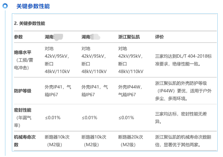 GOPAY钱包官方网站新一代全息感知环网柜机能评价上高分 GOPAY钱包官方网站新一代全息感知环网柜机能评价上高分