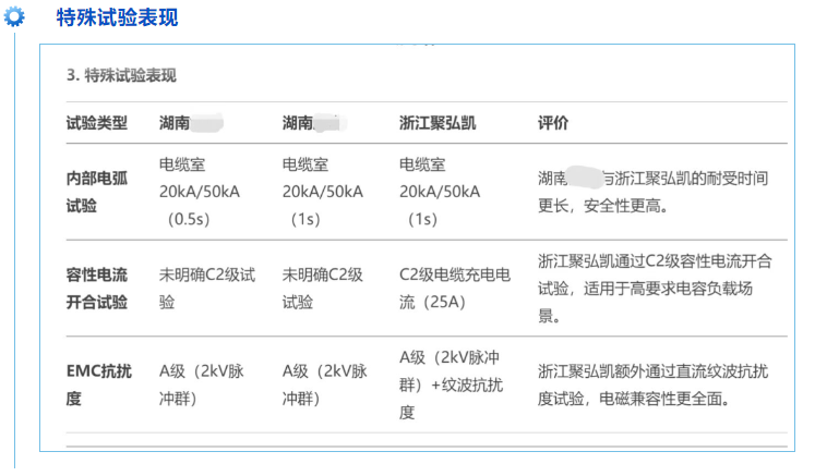 GOPAY钱包官方网站新一代全息感知环网柜机能评价上高分 GOPAY钱包官方网站新一代全息感知环网柜机能评价上高分