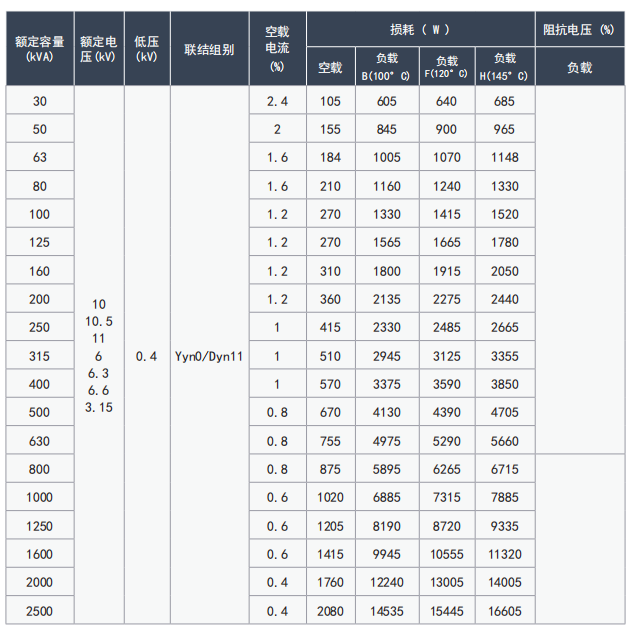 10kV����֬��Ե��ʽ��ѹ��
