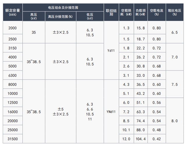 35kV ������ѹ��