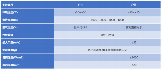 ZFW��-145/T3150-40�������Ե������ؿ����豸